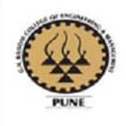 GH Raisoni College of Engineering and Management, Pune logo